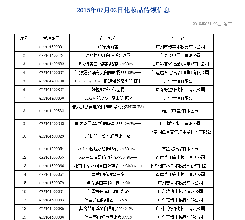 特证背景下 美白市场迎来新洗牌